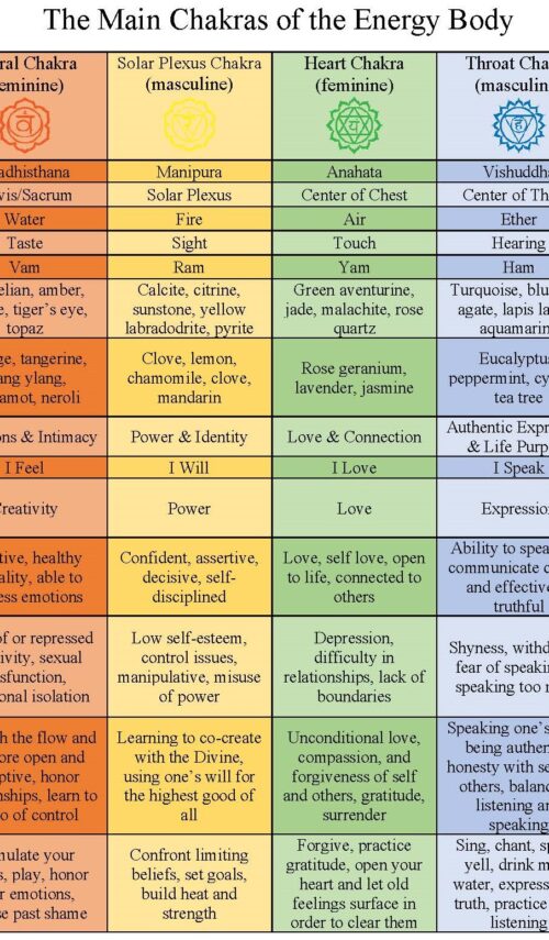 Chakra Cheat Sheet